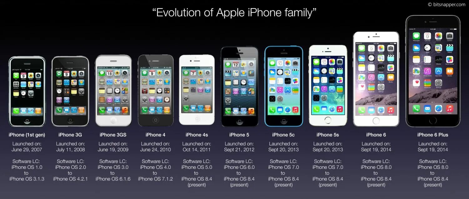Ios год