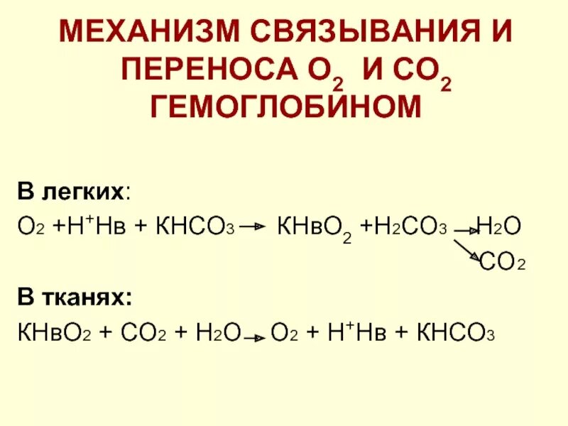 Н2о н реакция