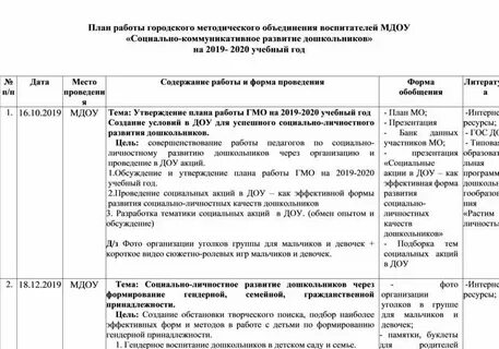 План работы совета детского сада