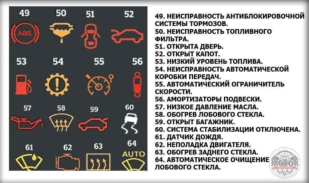 На панели приборов горит аккумулятор. Ваз 2114 панель обозначения на панели приборов. значки на приборной панели уаз патриот. значки на панели приборов шкода октавия. значки на приборной панели шкода октавия а5.