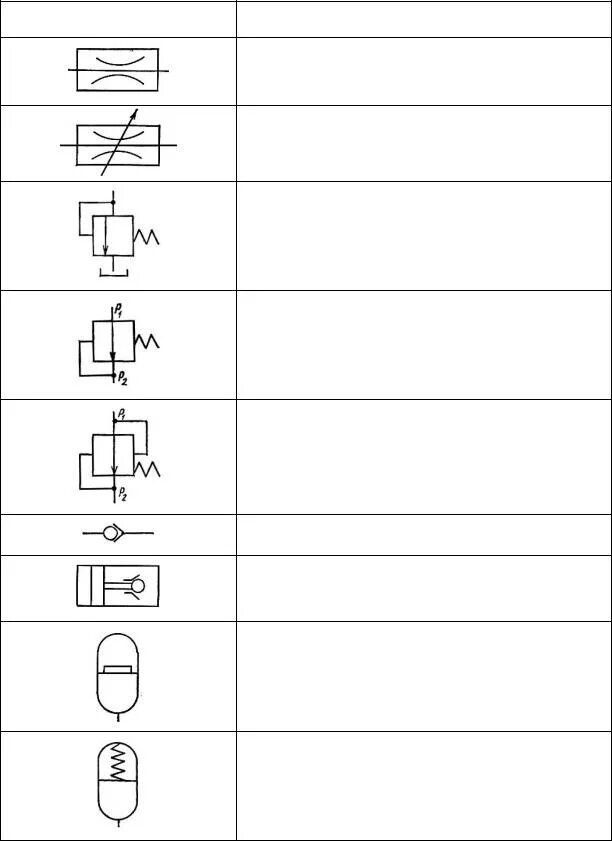 Обратный клапан обозначение на схемах. Дроссель с обратным клапаном обозначение. Дроссель с обратным клапаном гидравлика схема. Дроссель с обратным клапаном Пневмосхема. Дроссель клапан обозначение на схеме.