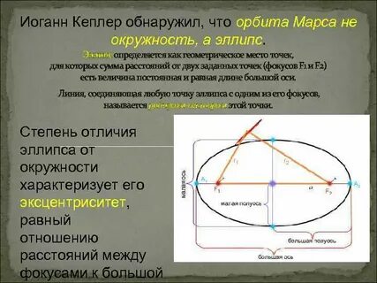 Окружности орбиты