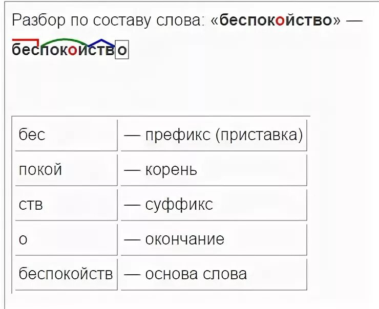 Разбор слова беспокойством