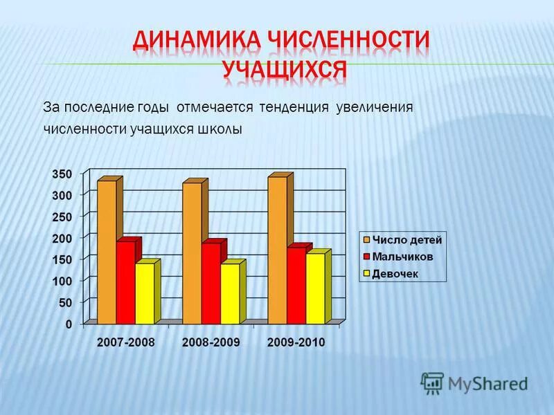 В обществе всегда наблюдается тенденция. Тенденция это определение. Современные тенденции кпзп. Отмечается тенденция. Логическое разделение.