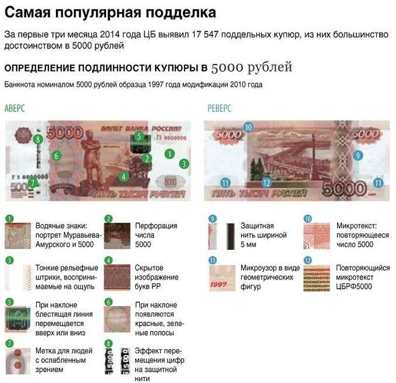 Определить 5000 рублей. 5000 Купюра признаки подлинности. Признаки поддельной 5000 купюры. Защитные элементы 5000 купюры. 5000 Рублей купюра признаки подлинности.