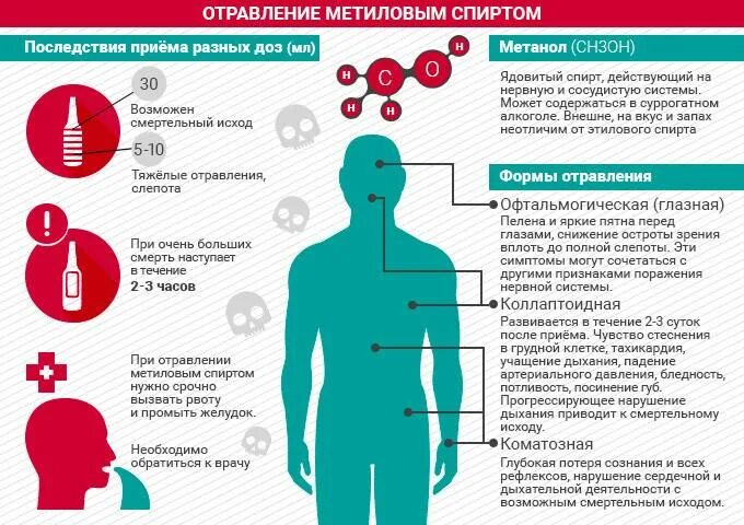 Признаки метанола. Симптомы при отравлении митилом. Острое отравление симптомы.