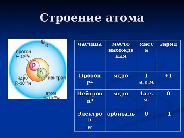 Сколько протонов в атоме урана
