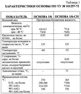 Характеристики гидравлического масла 32