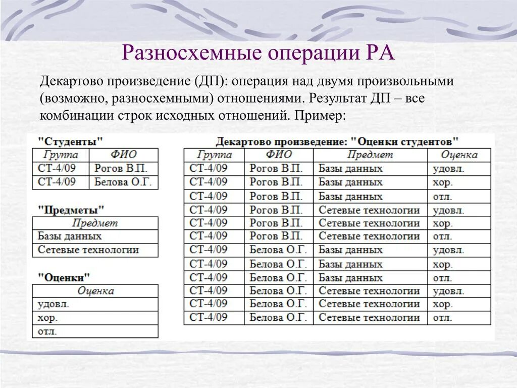 Операции над отношениями: декартово произведение базы данных. Операция декартово произведение. Произведение таблиц SQL. Декартово произведение таблиц.