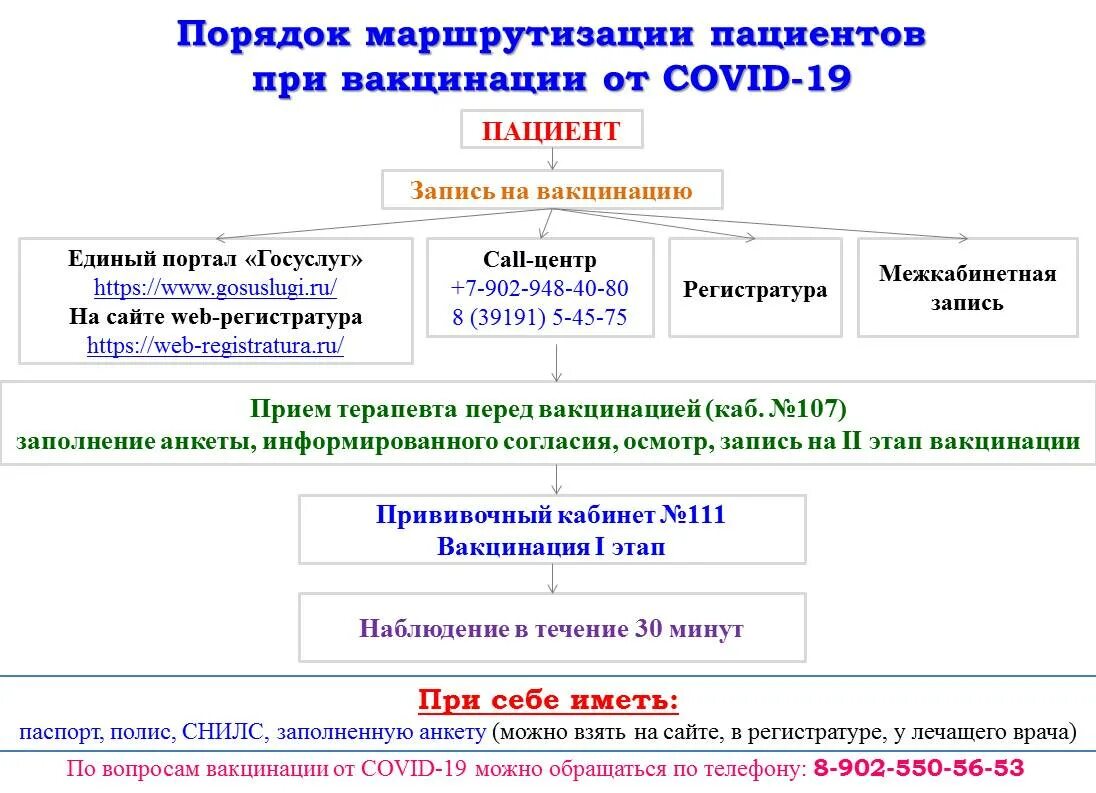 Маршрутизация пациентов в стационаре. Маршрутизация онкологических больных. Распоряжение о маршрутизации. Схема маршрутизации онкологических больных. Маршрутизация онкологических больных.