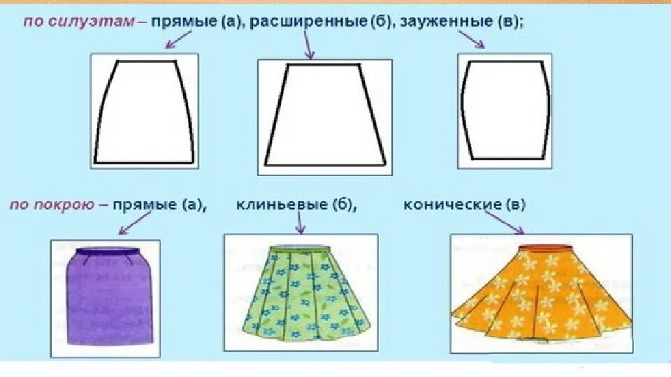 Покрой какие бывают. Модели юбок. Название юбок по силуэту. Покрой юбки. Виды юбок по покрою.