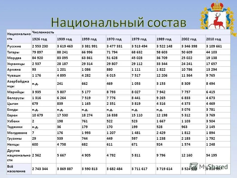 нижний новгород достромичательности. пешеходная улица в нижнем новгороде. сколько живет в нижнем. продолжительность жизни кашка. нижний новгород.