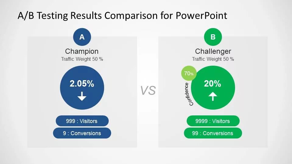 Compare result. Сравнение в POWERPOINT. Results Slide. Keynote mobile Testing logo.