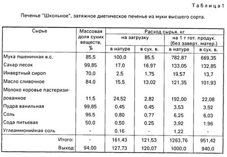 Таблица куру