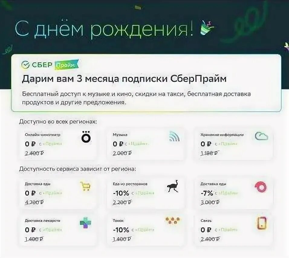 Сберпрайм от сбербанка 3 месяца. Сберпрайм от сбербанка 3 месяца