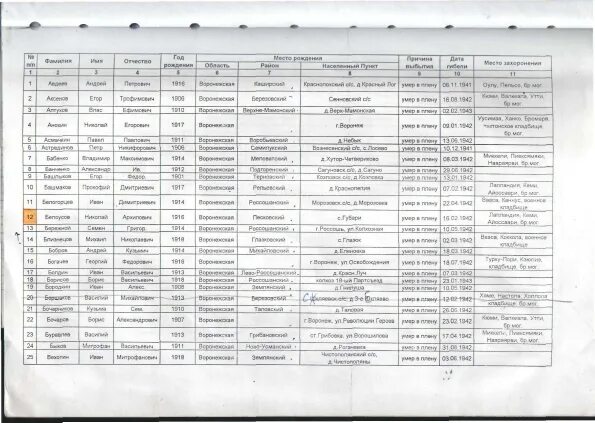 список военнопленных 31 января 2024. списки военнопленных на украине 2022. списки военнопленных на украине. список военнопленных 31 января 2024. список освобожденных из плена.