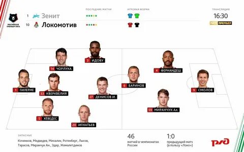 Результат предыдущей игры