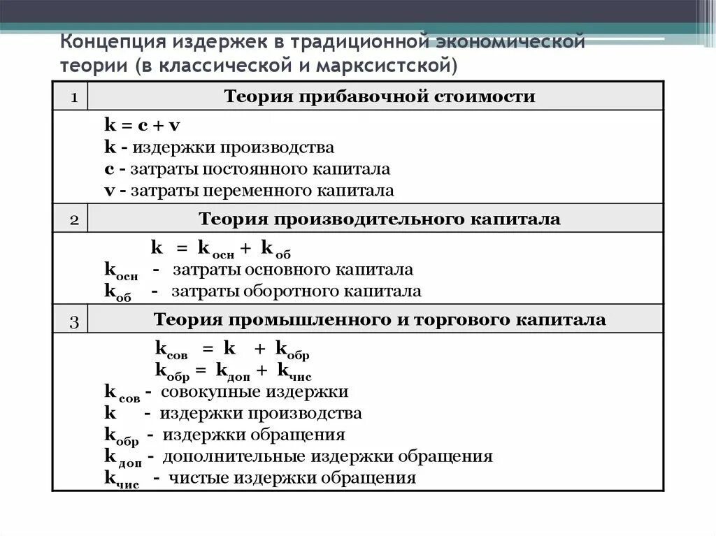 Экономическая концепция издержек. Концепция издержек производства. Издержки в экономической теории. Основные концепции издержек производства. Понятие экономические издержки