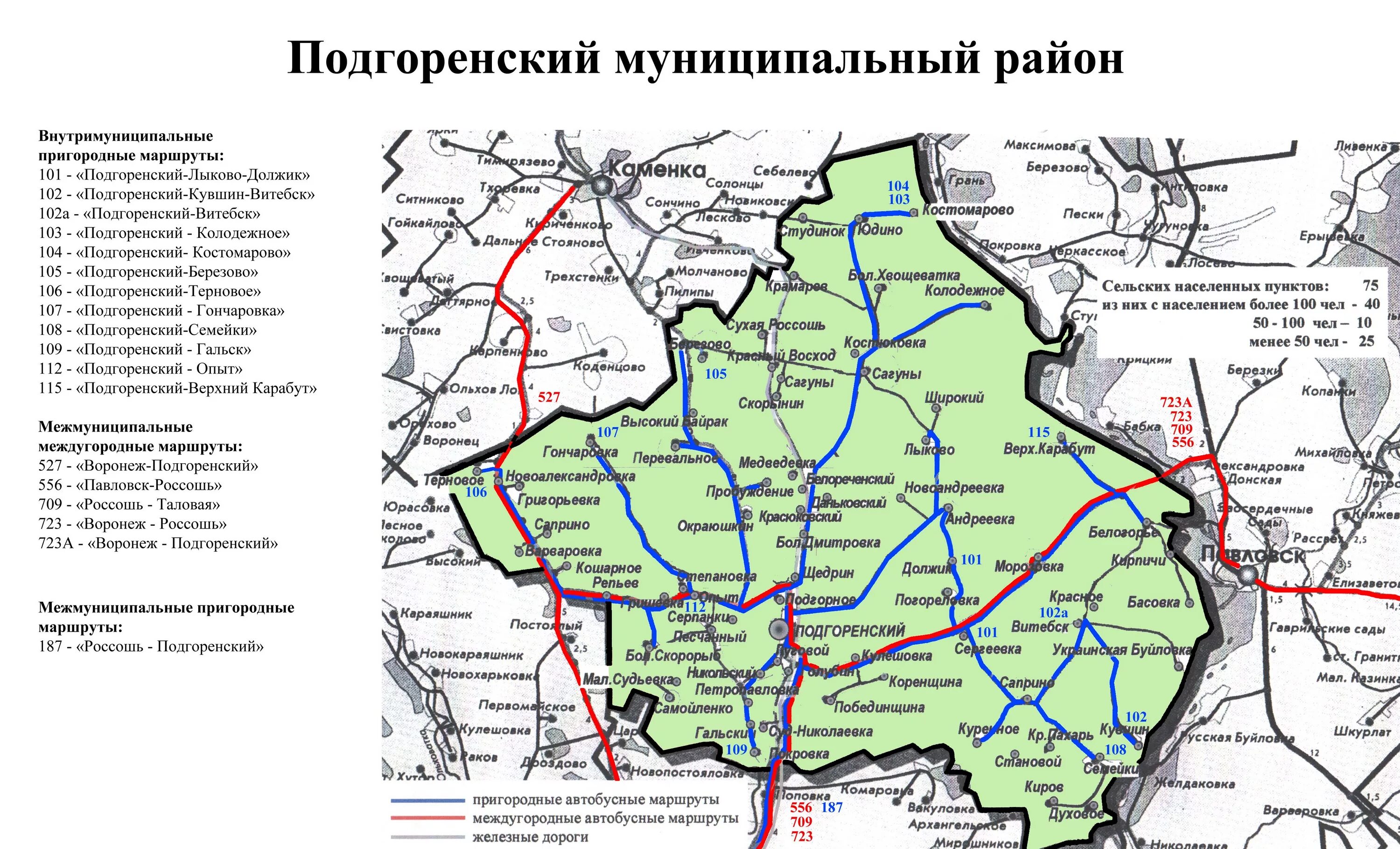 Россошь воронежская область