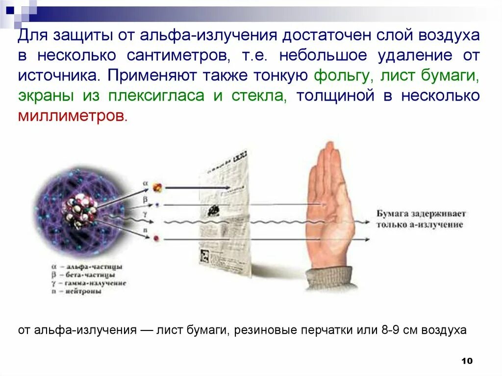 Защита от Альфа излучения материалы. Защита от излучения Альфа бета и гамма излучения. Для защиты от Альфа- излучения достаточно. Защита от излучения гамма излучение слой.