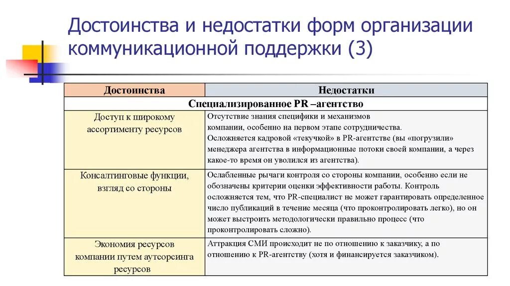 Преимущества формы ооо. Преимущества и недостатки организации. Достоинства и недостатки предприятия. Достоинства и недостатки фирм. Форма достоинства недостатки.