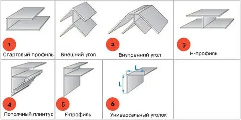 Как крепить стартовые