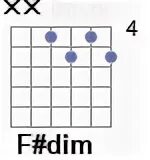 Ноль кошка аккорды. Аккорд f#dim. f dim аккорд на гитаре. dim аккорды. f#dim7 аккорды.