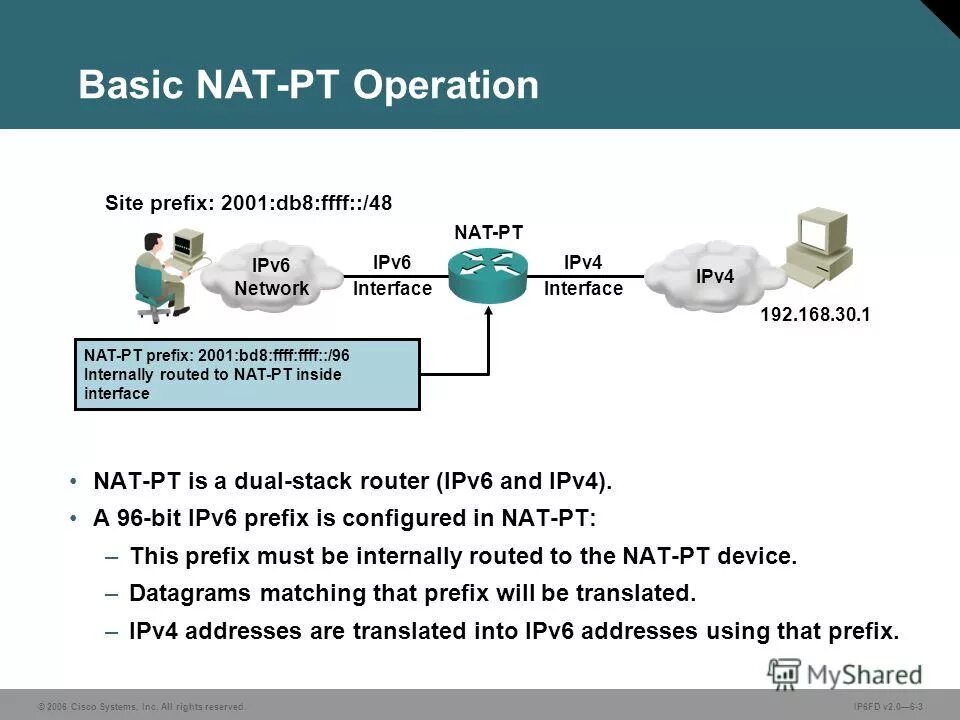 Nat протокол. Устройство nat. Nat сервер расположение. Основные отличия ipv4 и ipv6. Inside global inside local outside local outside global.