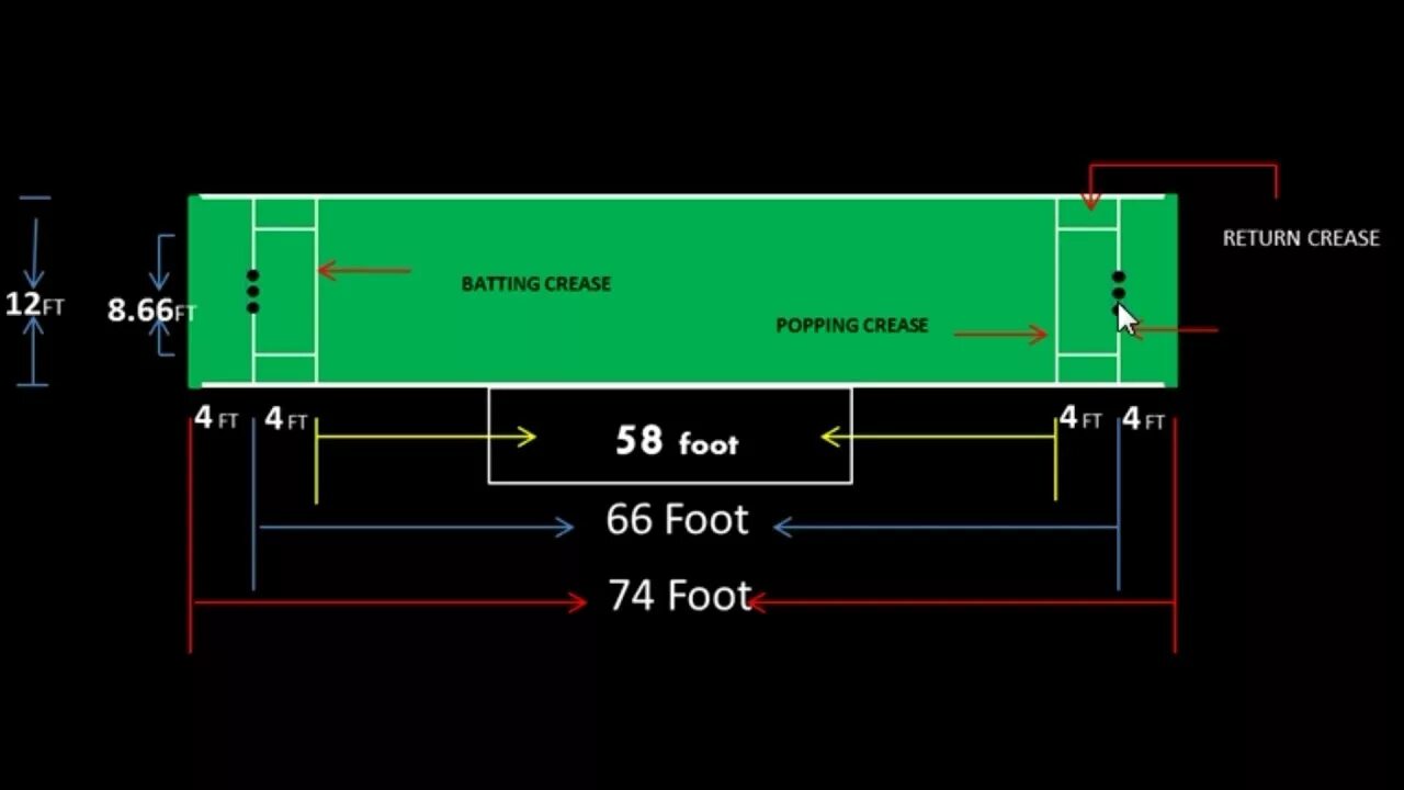Game width
