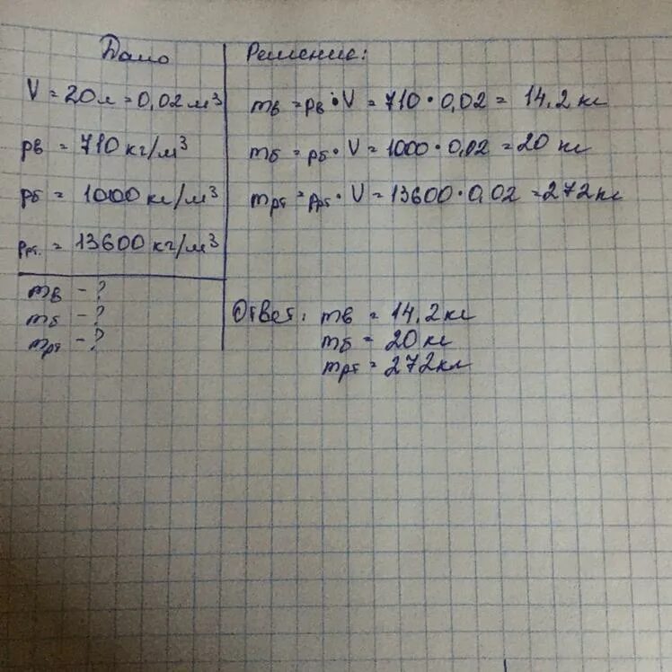 Каков вес бензина объемом 20 л