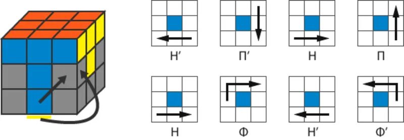 Формула сбора кубика Рубика 3х3. Формула кубик рубик 3x3. Схема сборки кубика Рубика 3х3. Кубик рубик 3х3 схема сборки. Кубик 3 на 3 схема сборки