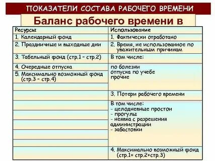 Баланс персонала