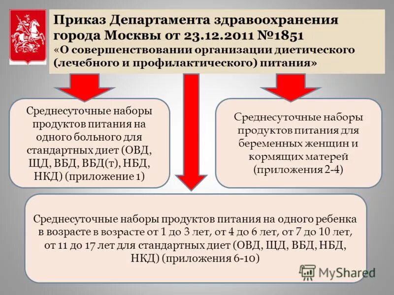 В рамках реализации приказа