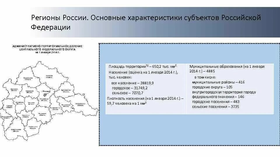 Основной источник субъекта российской федерации. Основные характеристики субъектов Российской Федерации. Схема административно-территориального деления субъектов. Административно территориальное деление субъекта. Административно-территориальное деление центрального федерального.