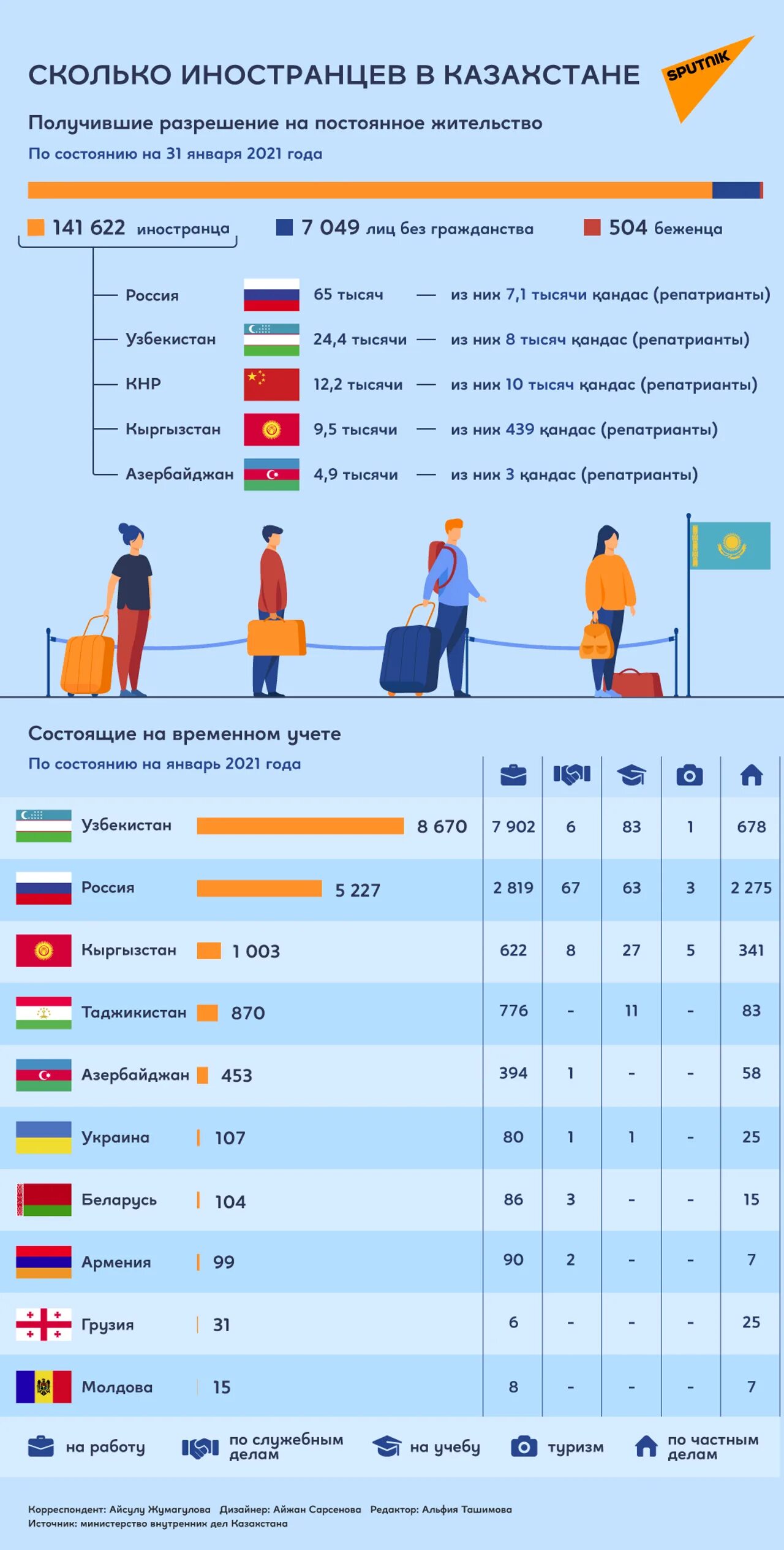 Статистика преступлений 2022. Казахстан сколка. Казахстан сколка. Казахстан статистика. Производство муки в казахстане статистика по годам.
