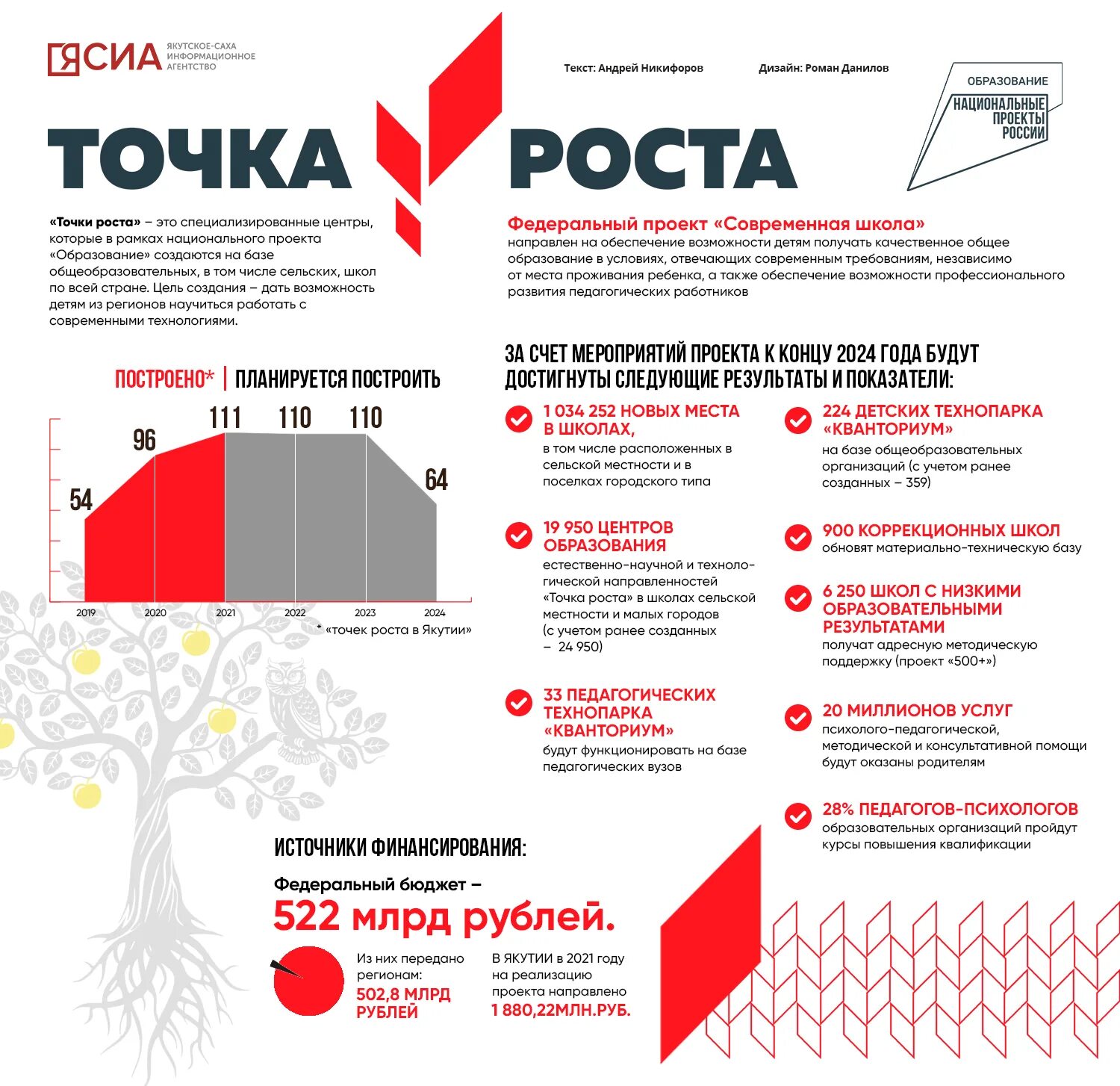 Центры точки роста национальный проект образование. Точка роста национальный проект образование. Нацпроект образование точка роста. Точка роста инфографика. Национальные проекты России точка роста.