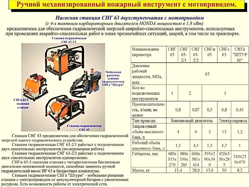 Ручной механизированный инструмент пожарного. Технические характеристики механизированного инструмента. Ручной механизированный пожарный инструмент (УКМ-4). Механизированный пожарный инструмент с мотоприводом. Аварийно спасательный расчет