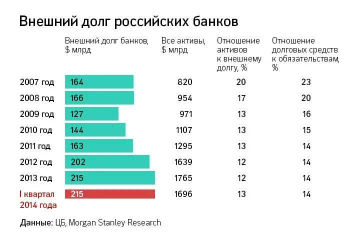 Внешний долг российских компаний. Внешний долг российских банков. Корпоративный внешний долг России. Корпоративный долг российских компаний. Обязательства российских банков