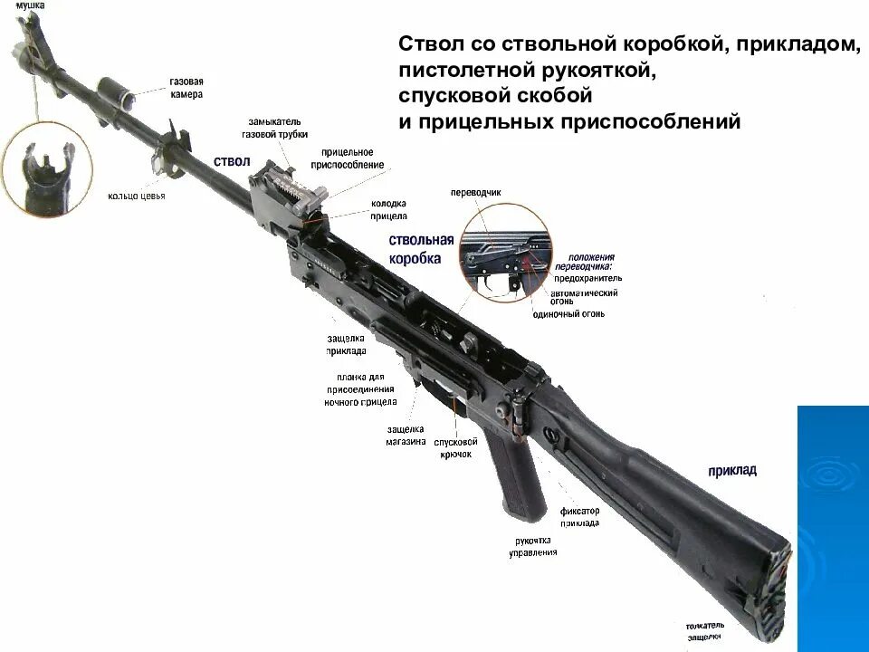 Ствол со ствольной коробкой прицельным приспособлением. Ствол со ствольной коробкой ак 74. ствол и ствольная коробка ак-47. ствольная коробка ак-74 служит для. устройство приклада ак 74.
