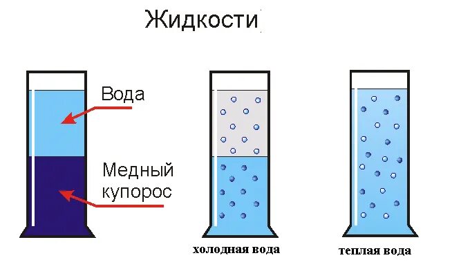 Растворение осадка реакции. Растворение осадка это химическая реакция. Диффузия марганцовки в воде. Диффузия происходит в течение нескольких недель в. Диффузия в жидкостях анимации.