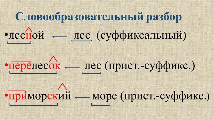 1 словообразовательный разбор. Словообразовательный разбор. лесные словообразовательный разбор. словообразовательный разбор суффиксальный. перелесок словообразовательный разбор.