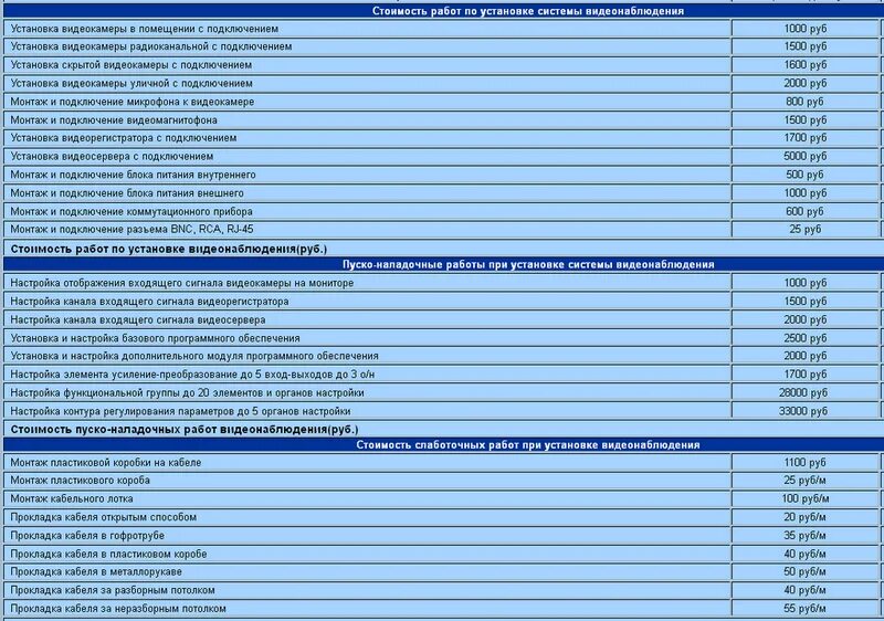 Расценки на монтаж пожарной сигнализации 2021. Расценки установки камер видеонаблюдения. Расценки на видеонаблюдение монтаж. Расценки на монтаж видеонаблюдения 2022. Окпд техническое обслуживание систем видеонаблюдения