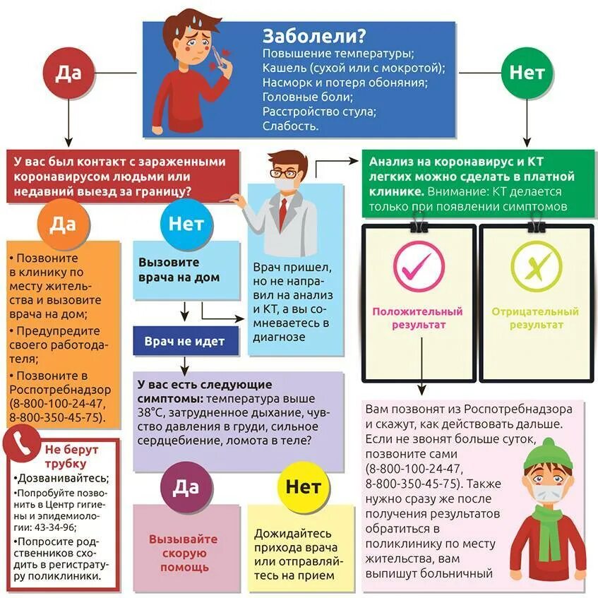 Какой болезнью болен