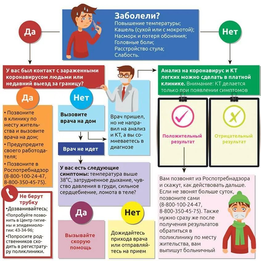 Как узнать без врача. Что делать если заболел. Если заболел ребенок. Действия если заболел. Что делать если ребенок заболел.