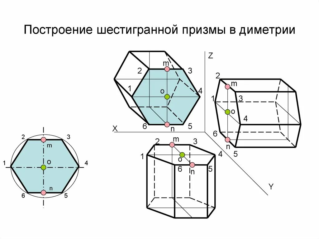 Изобразить шестиугольную призму. Аксонометрическая проекция шестиугольника. Диметрия шестиугольной Призмы. Шестиугольная Призма в диметрии. Диметрия шестигранной Призмы.