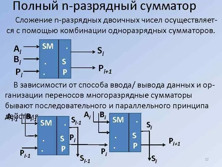 Битный сумматор. 3х разрядный сумматор логическая схема. 4 разрядный многоразрядный сумматор. 2-х разрядный сумматор. 4х разрядный двоичный сумматор.