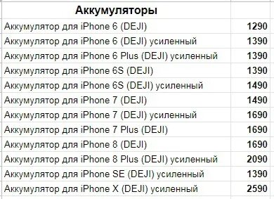 Характеристики аккумуляторов айфонов