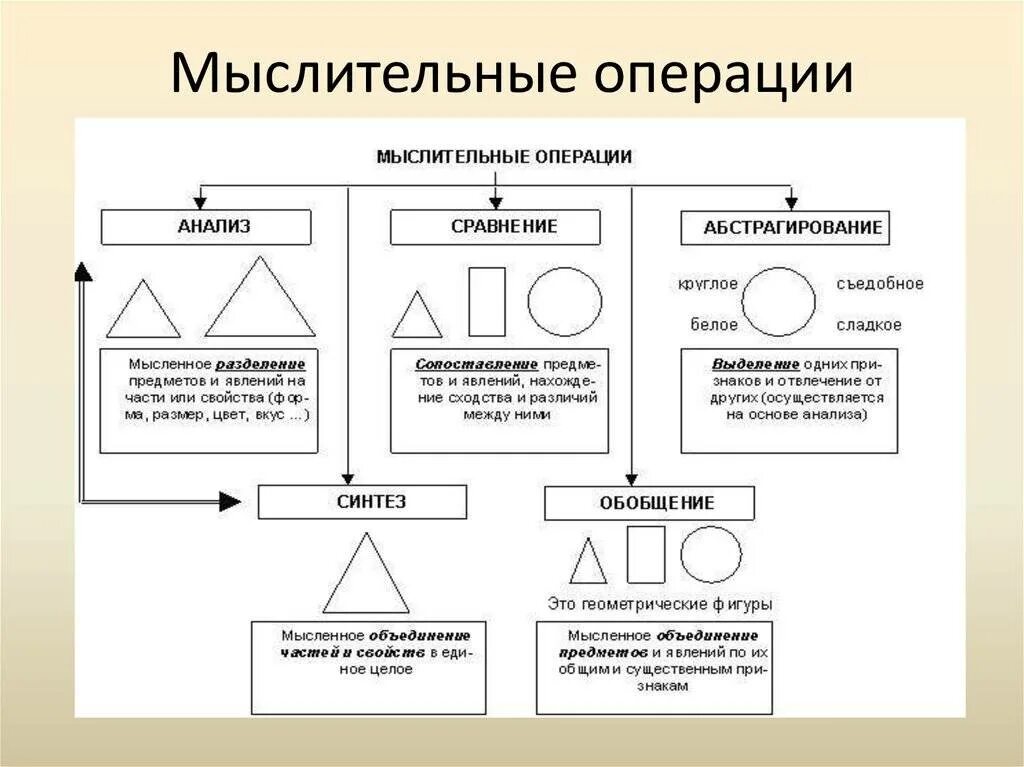 Можешь привести несколько примеров