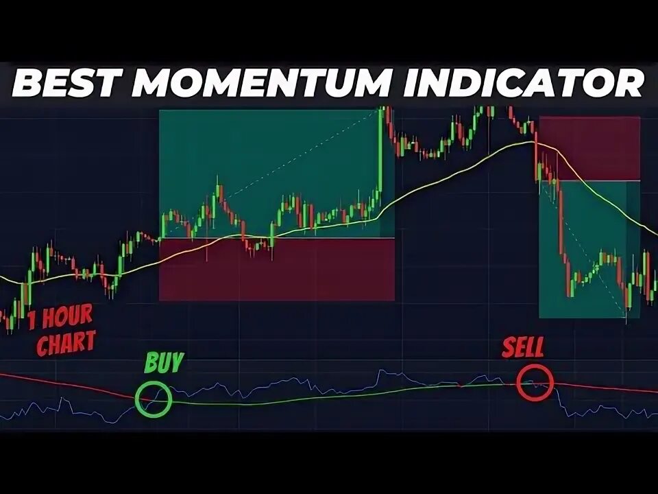 Momentum индикатор. Momentum индикатор