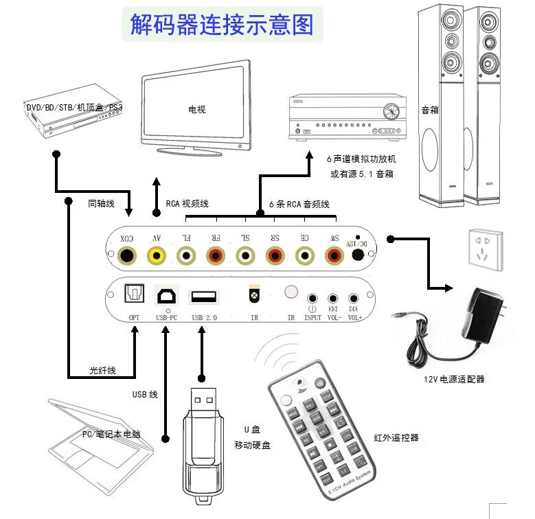 Spdif 5.1. Декодер 5.1 схема. Аудио Декодер 5.1, SPDIF,. Sound System 5.1 Декодер. Аудио 5.1Ch выходы на колонки.